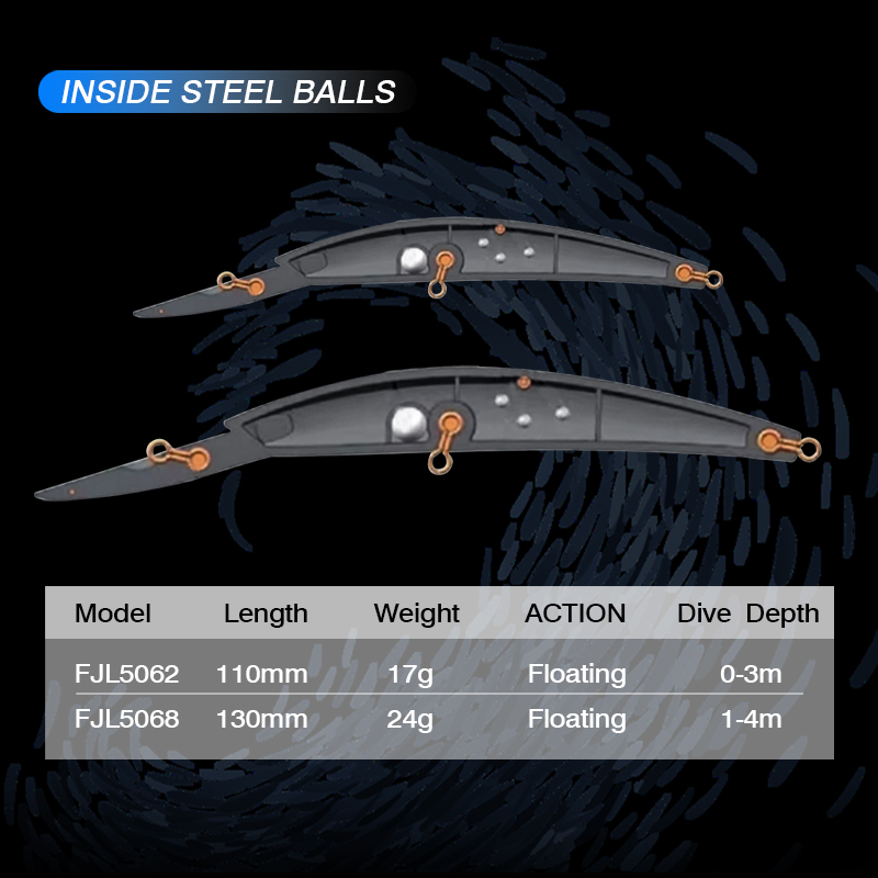 FJORD Yüzen Balıkçılık Cazibes - Fishing Lure Spinnerbait incelemesi ve fiyatı