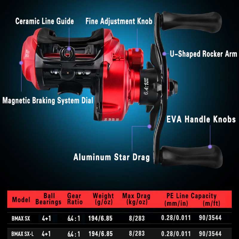 Abu Garcia BMAX SX baitcasting - Abu Garcia Reel Revo incelemesi ve fiyatı