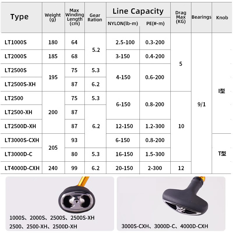 DAIWA REGAL 2024 YENI LT1000S  - Shimano Reel Stradic incelemesi ve fiyatı